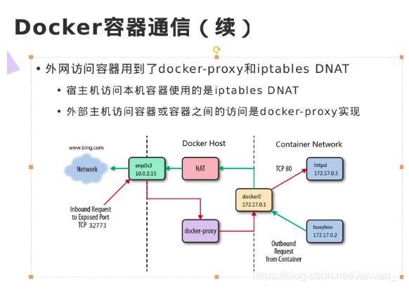 图片[8]-Docker容器间通信与外网通信的操作_docker-渗透云记 - 专注于网络安全与技术分享