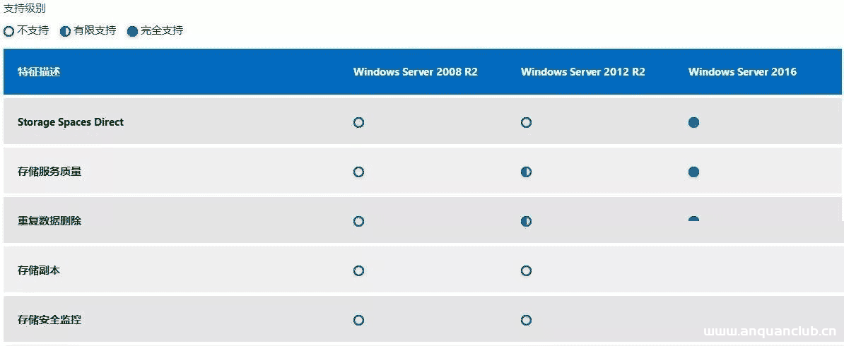 windows服务器的选择