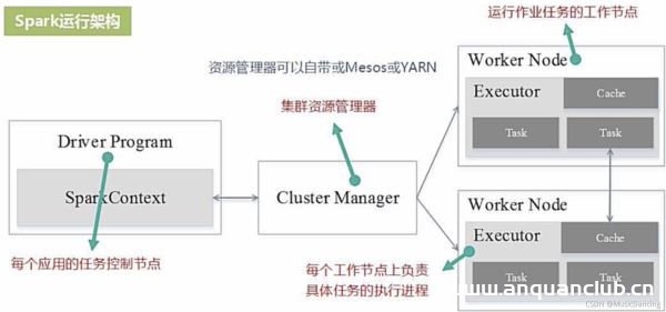 图片[5]-Spark简介以及与Hadoop对比分析_云计算技术-渗透云记 - 专注于网络安全与技术分享
