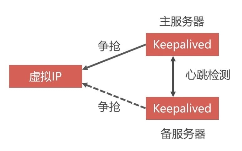 图片[14]-Docker部署Mysql集群的实现_docker-渗透云记 - 专注于网络安全与技术分享