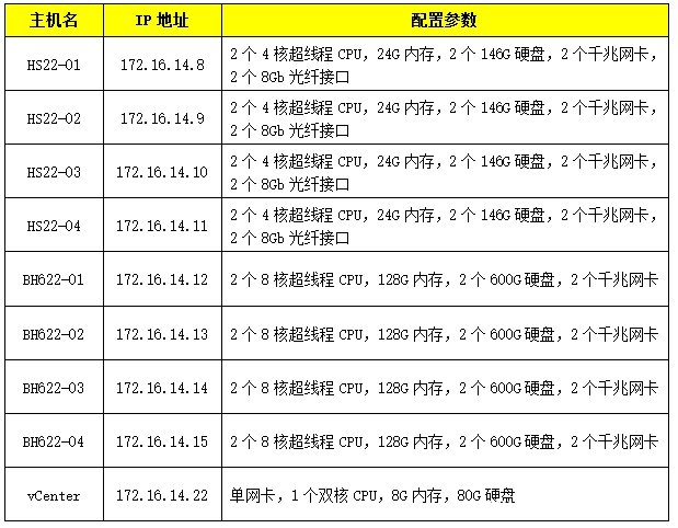 VMware vSphere6.0 服务器虚拟化部署安装图解(详细步骤)_VMware-渗透云记 - 专注于网络安全与技术分享