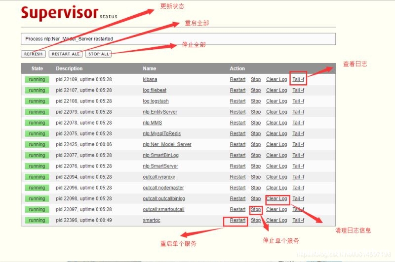 Linux运维工具Supervisor的安装使用（进程管理工具）_Linux-渗透云记 - 专注于网络安全与技术分享