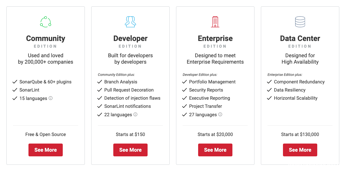 Docker搭建代码检测平台SonarQube并检测maven项目的流程_docker-渗透云记 - 专注于网络安全与技术分享