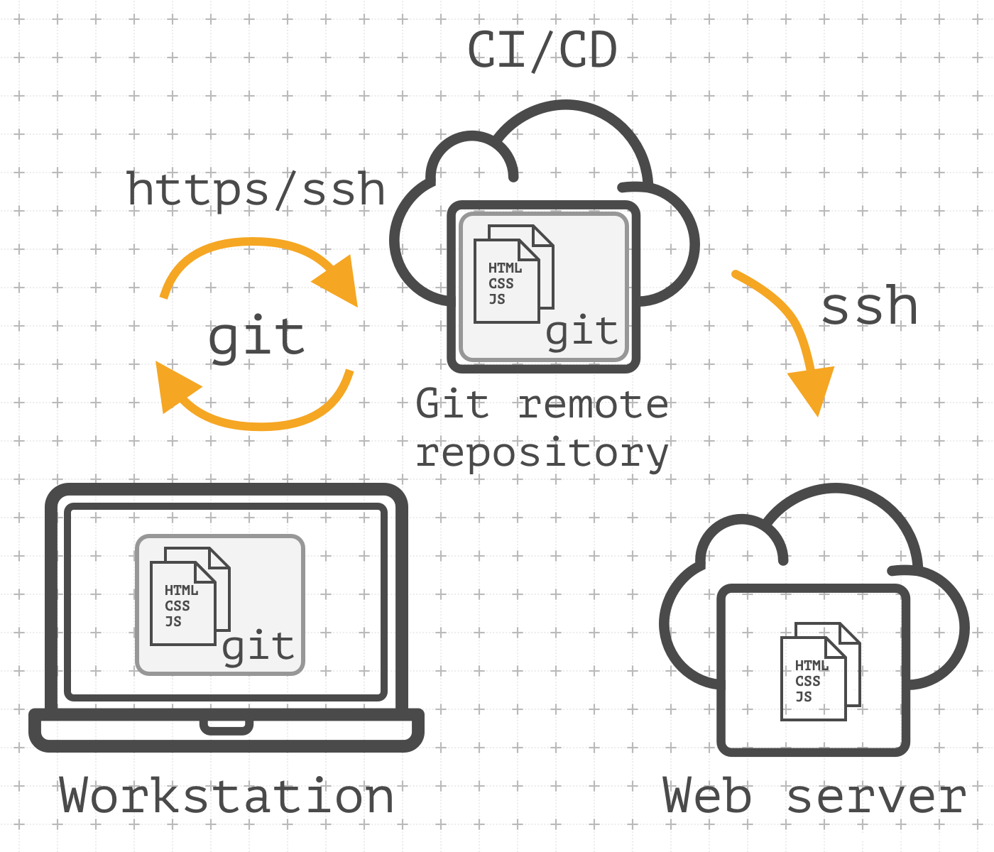如何利用Gitlab-ci持续部署到远程机器(详细教程)_Linux-渗透云记 - 专注于网络安全与技术分享