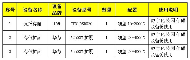 图片[2]-VMware vSphere6.0 服务器虚拟化部署安装图解(详细步骤)_VMware-渗透云记 - 专注于网络安全与技术分享