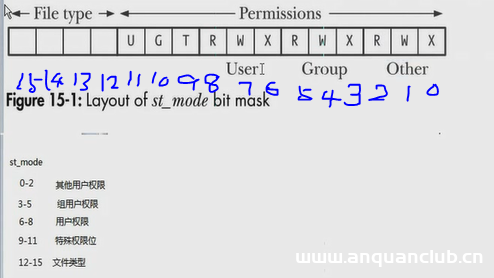 图片[3]-Linux中stat函数和stat命令使用详解_Linux-渗透云记 - 专注于网络安全与技术分享