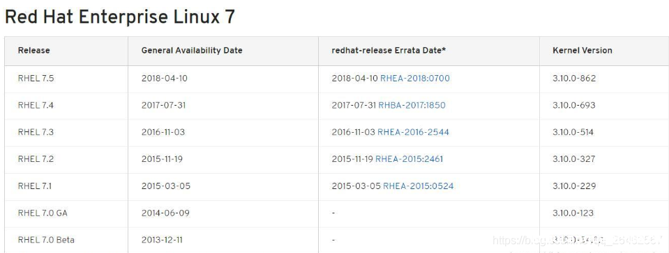 使用YUM 安装 docker的方法步骤_docker-渗透云记 - 专注于网络安全与技术分享