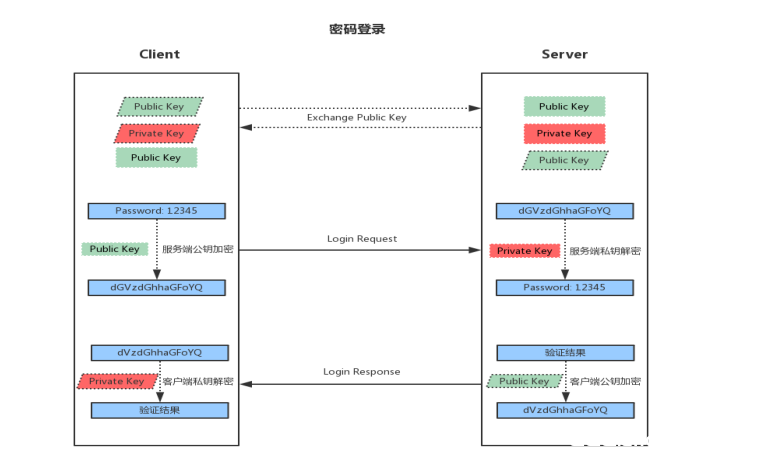 图片[3]-Linux系统中SSH服务基于key认证实践的过程_Linux-渗透云记 - 专注于网络安全与技术分享