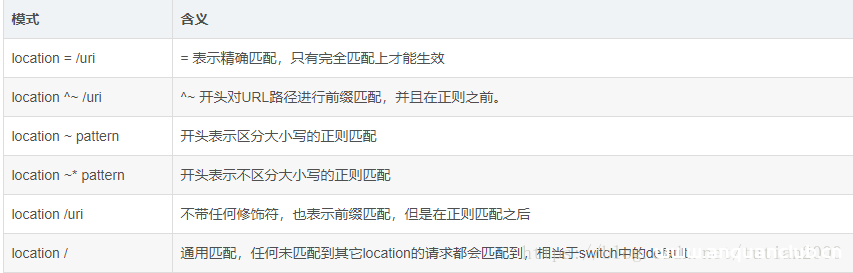 nginx 多个location转发任意请求或访问静态资源文件的实现_nginx-渗透云记 - 专注于网络安全与技术分享