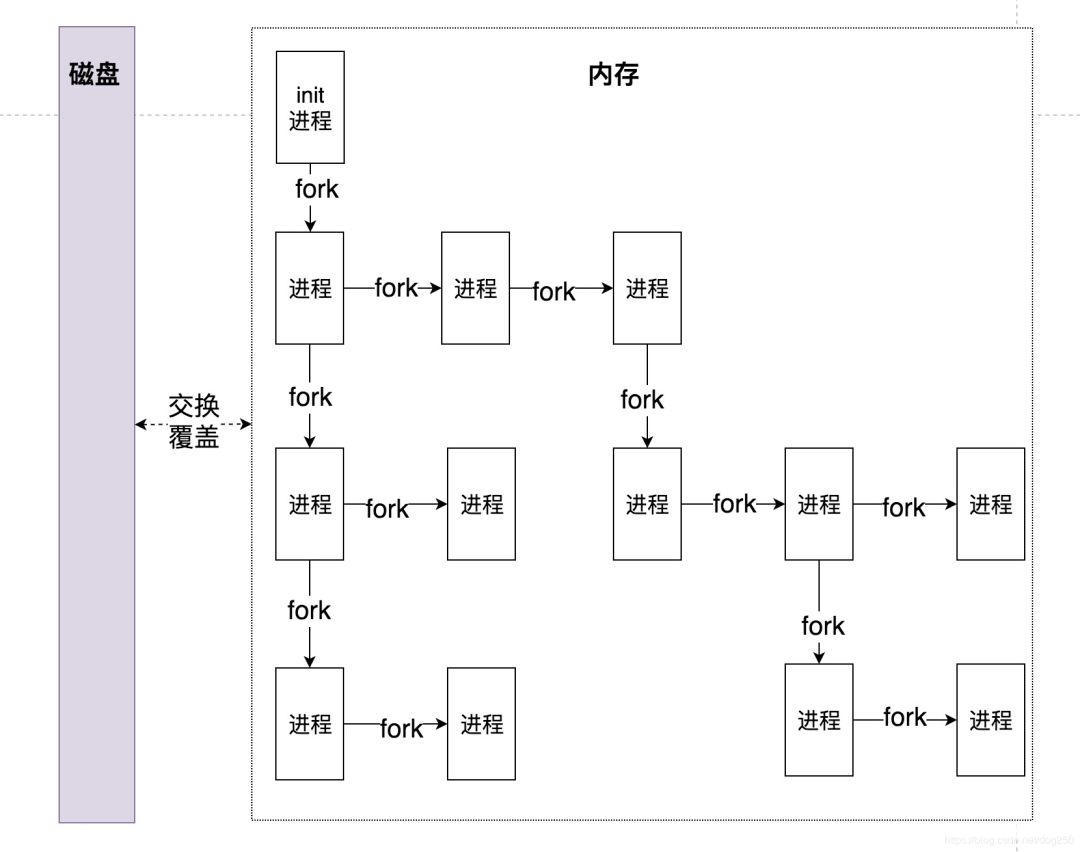 图片[12]-Unix/Linux fork隐藏的开销_Linux-渗透云记 - 专注于网络安全与技术分享