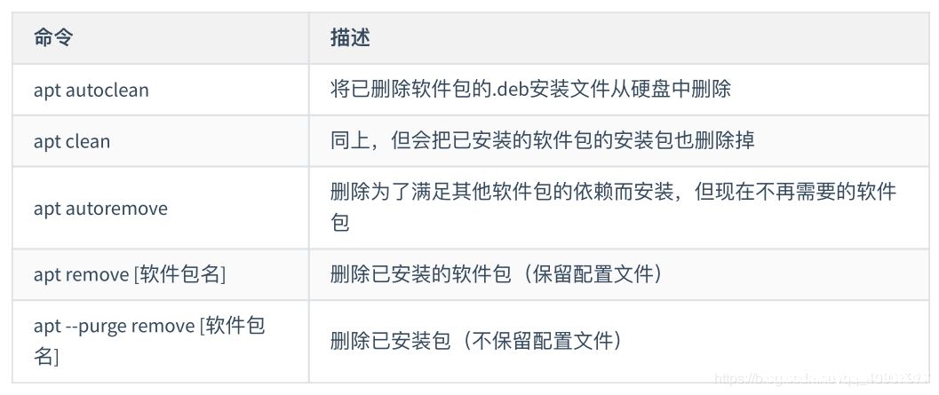 图片[2]-Ubuntu 20.04最佳配置指南(新手必备)_Linux-渗透云记 - 专注于网络安全与技术分享