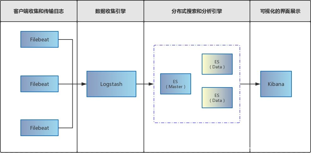 Docker Compose一键ELK部署的方法实现_docker-渗透云记 - 专注于网络安全与技术分享