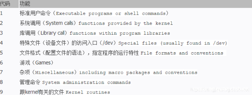 图片[2]-Linux man命令的具体使用_Linux-渗透云记 - 专注于网络安全与技术分享