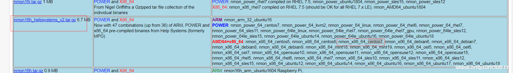Linux性能监控工具nmon安装及使用教程解析_Linux-渗透云记 - 专注于网络安全与技术分享