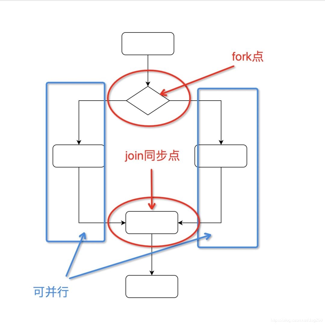 Unix/Linux fork隐藏的开销_Linux-渗透云记 - 专注于网络安全与技术分享