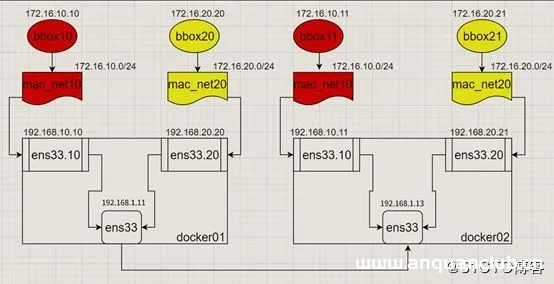 图片[10]-Docker跨主机网络(manual)的实现_docker-渗透云记 - 专注于网络安全与技术分享