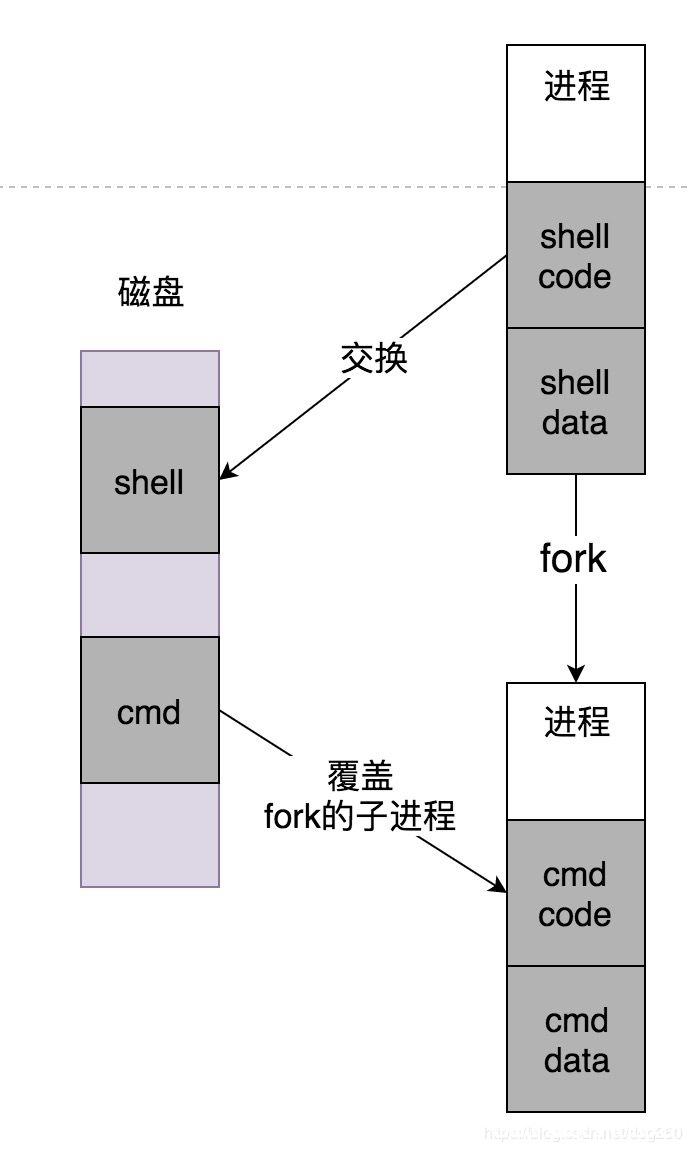 图片[11]-Unix/Linux fork隐藏的开销_Linux-渗透云记 - 专注于网络安全与技术分享