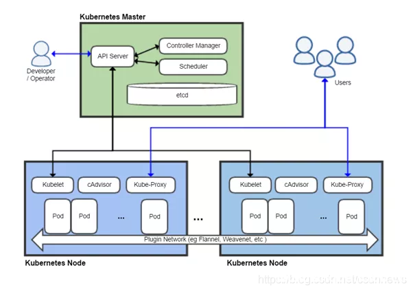 被弃用的 Docker 会被 Podman 取代吗_docker-渗透云记 - 专注于网络安全与技术分享
