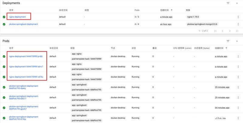 图片[5]-使用Kubernetes部署Springboot或Nginx的详细教程_nginx-渗透云记 - 专注于网络安全与技术分享