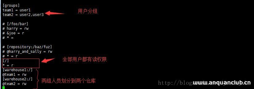 图片[3]-Linux服务器配置多个svn仓库流程详解_Linux-渗透云记 - 专注于网络安全与技术分享