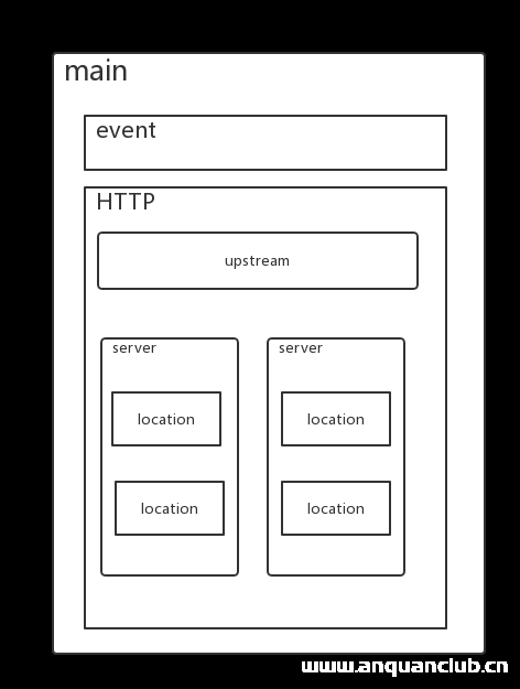 详解nginx 配置文件解读_nginx-渗透云记 - 专注于网络安全与技术分享