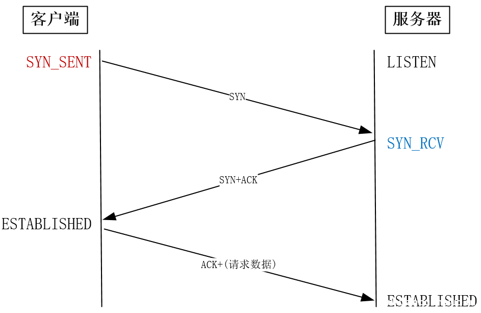 TCP性能调优实现原理及过程解析_服务器其它-渗透云记 - 专注于网络安全与技术分享