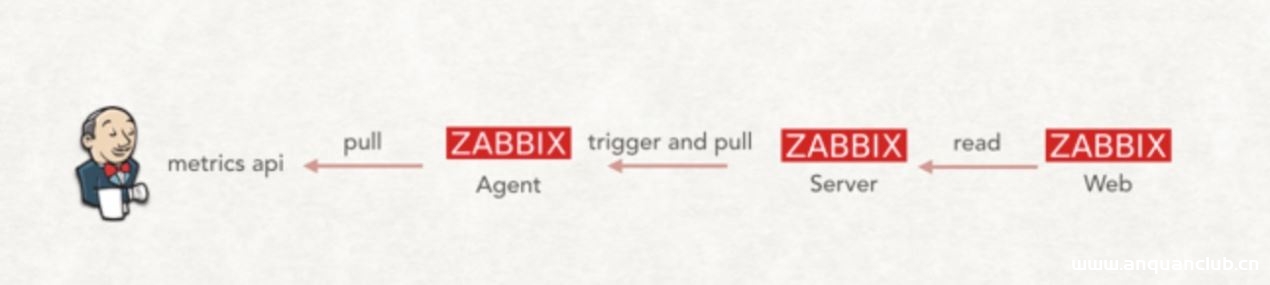 基于zabbix实现监控Jenkins过程详解_zabbix-渗透云记 - 专注于网络安全与技术分享
