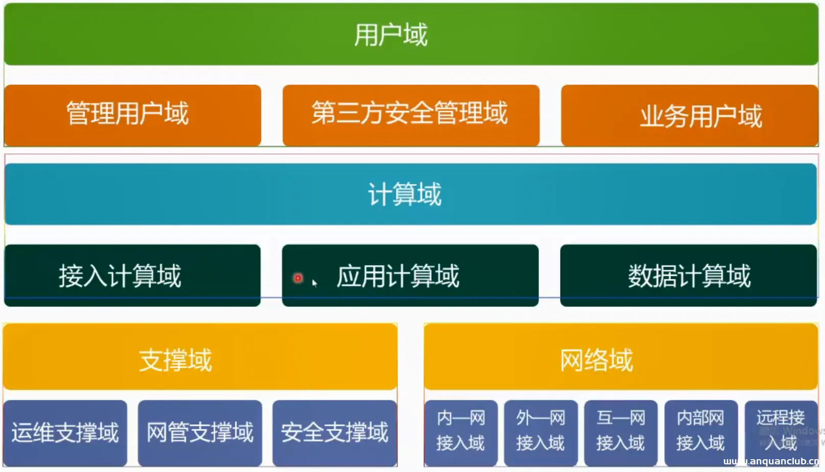 漏洞分类及安全防护 - hvv面试题-渗透云记 - 专注于网络安全与技术分享