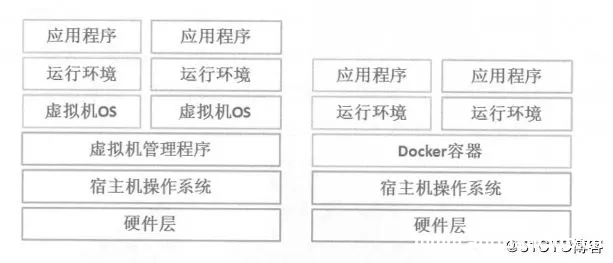 图片[3]-Docker的核心及安装的具体使用_docker-渗透云记 - 专注于网络安全与技术分享