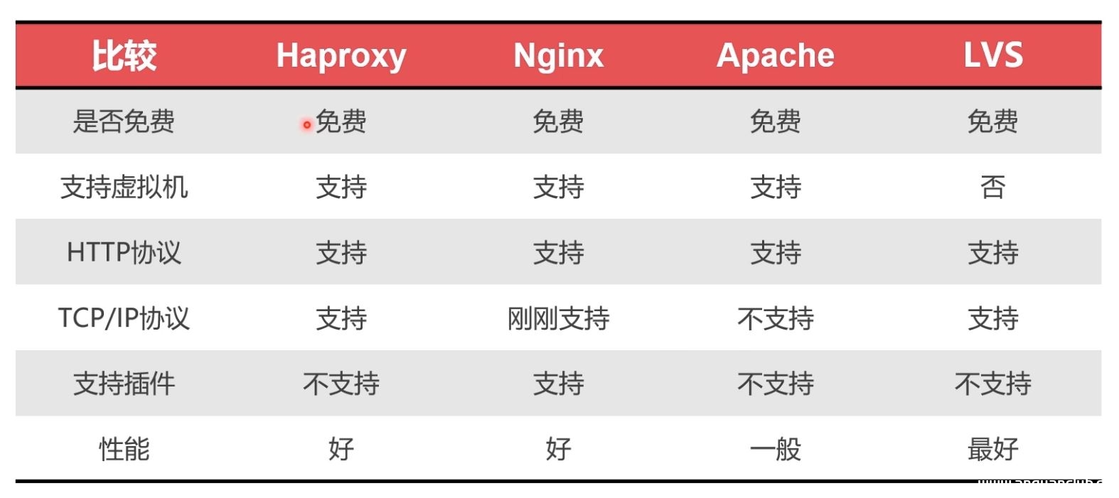 图片[9]-Docker部署Mysql集群的实现_docker-渗透云记 - 专注于网络安全与技术分享