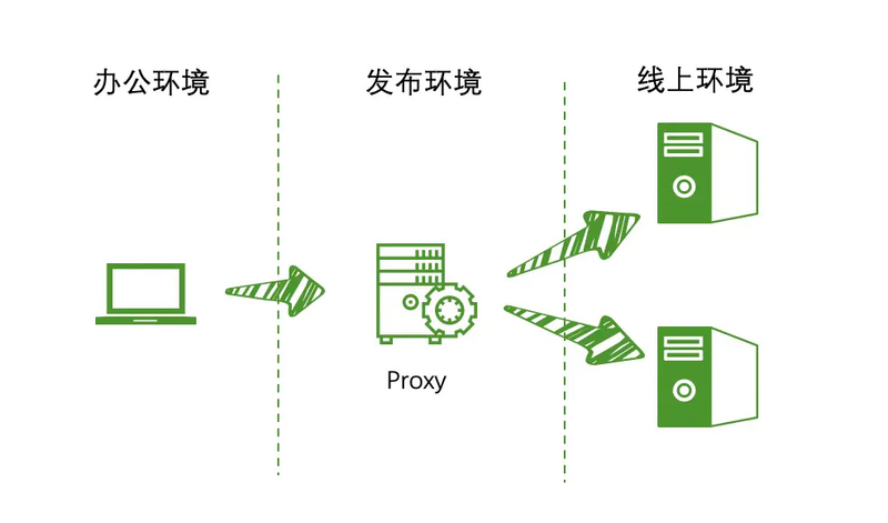 通过Nginx解决网络隔离实践记录详解_nginx-渗透云记 - 专注于网络安全与技术分享
