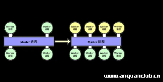 图片[2]-探究Nginx中reload流程的原理真相_nginx-渗透云记 - 专注于网络安全与技术分享