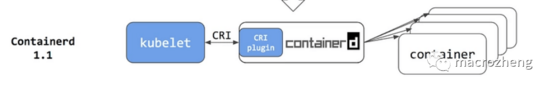 图片[3]-再见 Docker如何5分钟转型 containerd_docker-渗透云记 - 专注于网络安全与技术分享