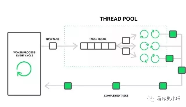 图片[3]-提升Nginx性能的一些建议_nginx-渗透云记 - 专注于网络安全与技术分享