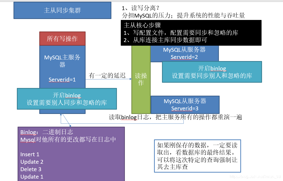 docker实现mysql主从复制的示例代码_docker-渗透云记 - 专注于网络安全与技术分享