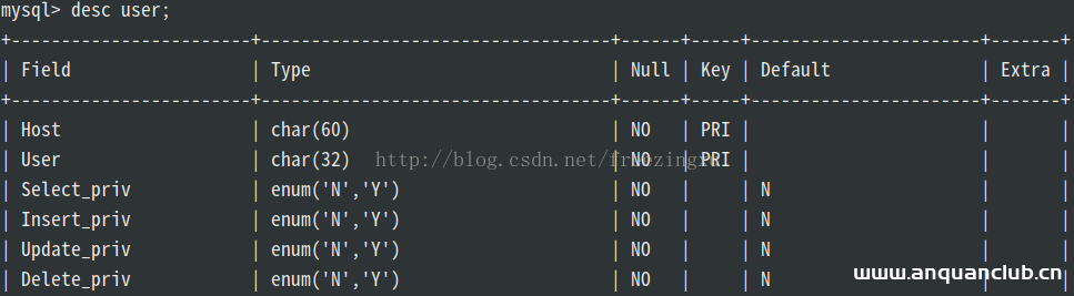 图片[11]-在Ubuntu/Linux环境下使用MySQL开放/修改3306端口和开放访问权限_Linux-渗透云记 - 专注于网络安全与技术分享