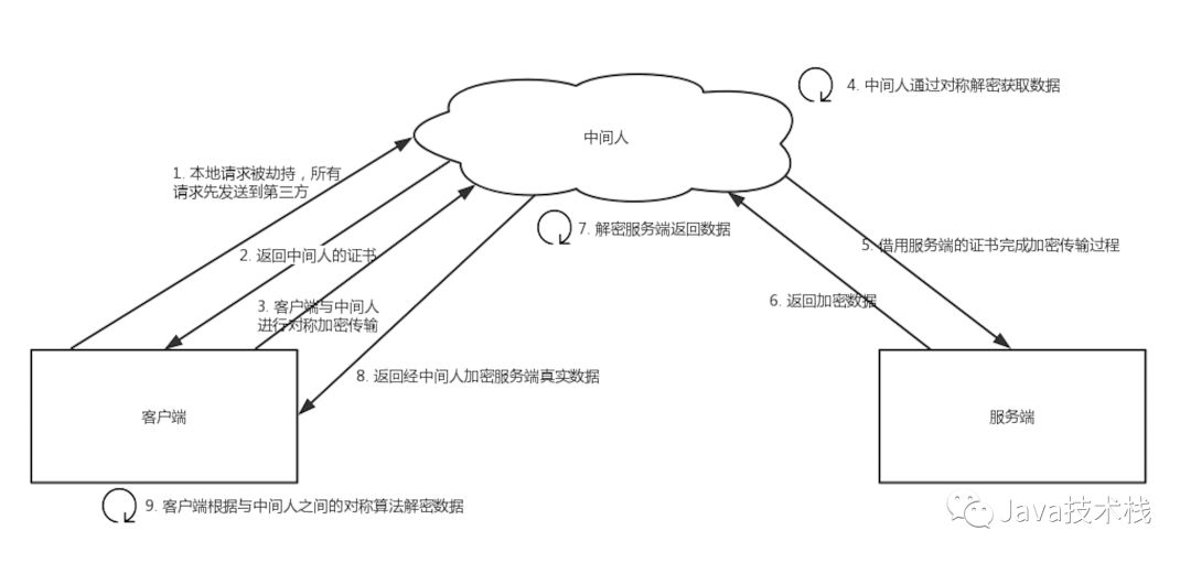 图片[2]-HTTPS 原理详解_服务器其它-渗透云记 - 专注于网络安全与技术分享