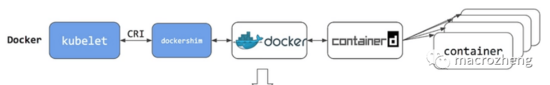 图片[2]-再见 Docker如何5分钟转型 containerd_docker-渗透云记 - 专注于网络安全与技术分享