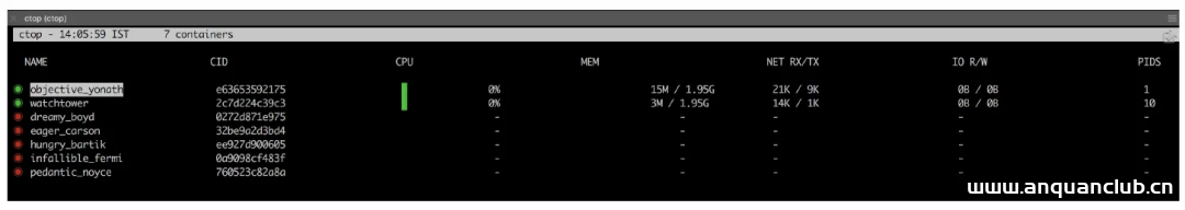 图片[3]-5款超好用的开源 Docker工具强烈推荐_docker-渗透云记 - 专注于网络安全与技术分享