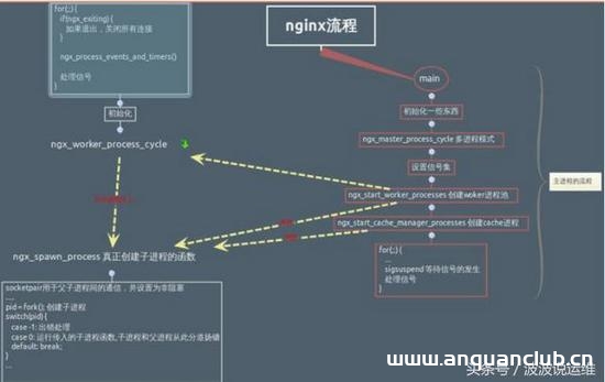 图片[2]-详解Nginx如何配置Web服务器的示例代码_nginx-渗透云记 - 专注于网络安全与技术分享