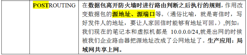 图片[7]-linux防墙iptables详细介绍、配置方法与案例_Linux-渗透云记 - 专注于网络安全与技术分享