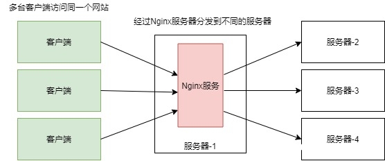 Nginx服务快速入门教程_nginx-渗透云记 - 专注于网络安全与技术分享