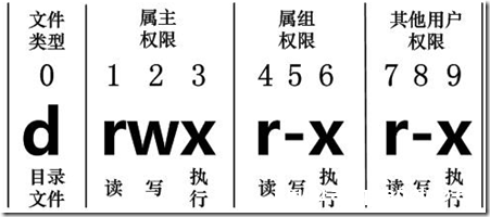 Linux文件基本属性知识点总结_Linux-渗透云记 - 专注于网络安全与技术分享