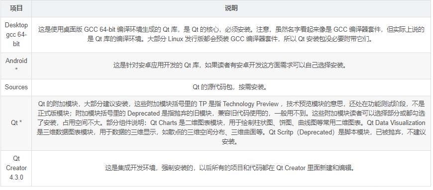 图片[4]-ubuntu18.04 安装qt5.12.8及环境配置的详细教程_Linux-渗透云记 - 专注于网络安全与技术分享