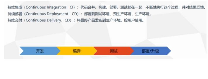 Docker Gitlab+Jenkins+Harbor构建持久化平台操作_docker-渗透云记 - 专注于网络安全与技术分享