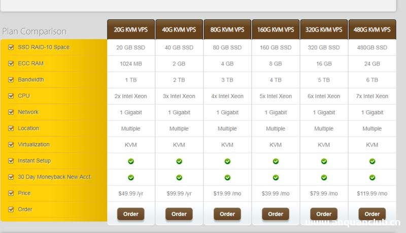 图片[2]-服务器购买和初步搭建的方法_服务器其它-渗透云记 - 专注于网络安全与技术分享