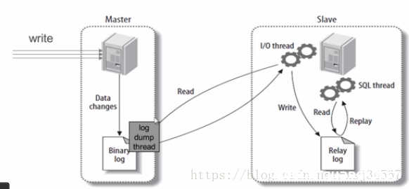 图片[16]-Docker 部署 Mysql8.0的方法示例_docker-渗透云记 - 专注于网络安全与技术分享