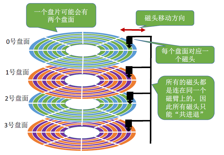 图片[3]-Linux的文件描述符、文件指针、索引节点详情_Linux-渗透云记 - 专注于网络安全与技术分享