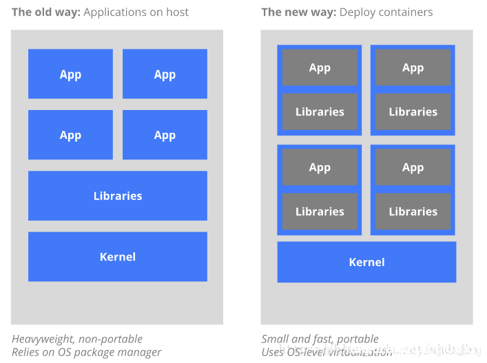 图片[2]-k8s和Docker关系简单说明_docker-渗透云记 - 专注于网络安全与技术分享