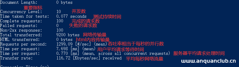 图片[6]-压力测试工具Apache Bench实现原理及用法解析_服务器-渗透云记 - 专注于网络安全与技术分享
